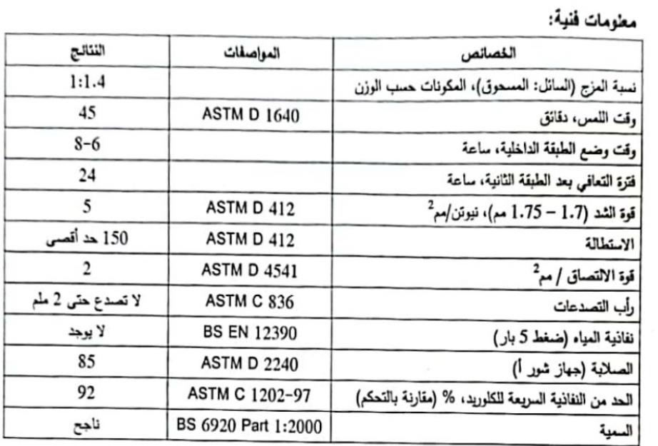 عازل فاست فلكس ١١٣ للسطوح والخزانات واحواض المسابح
